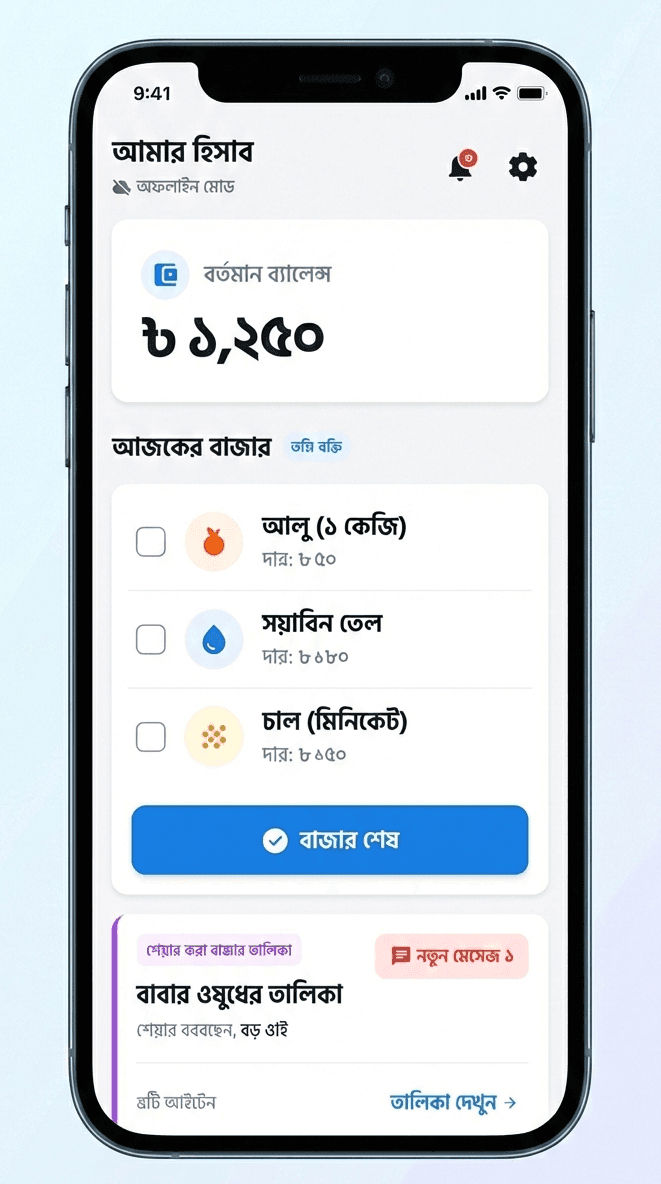 Daily Fordo Shopping List